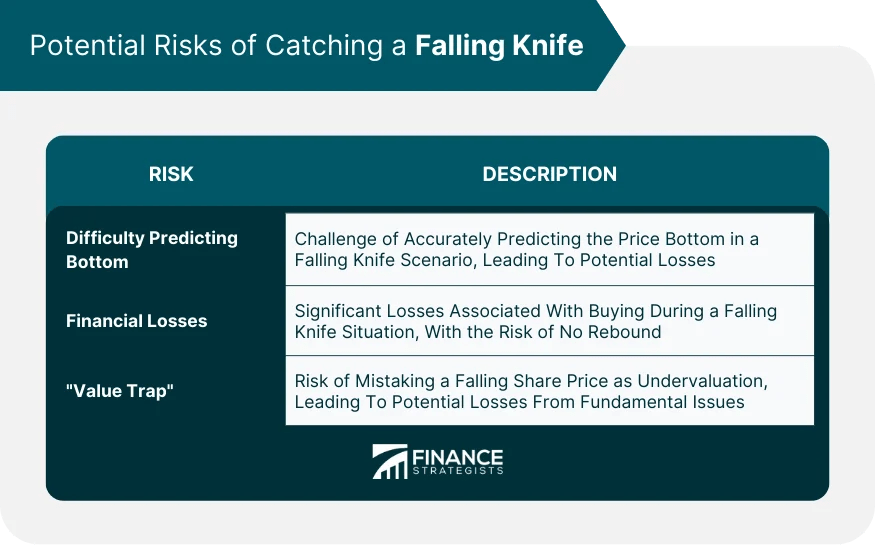 Falling Knife Definition, Characteristics, Risks, & Strategies