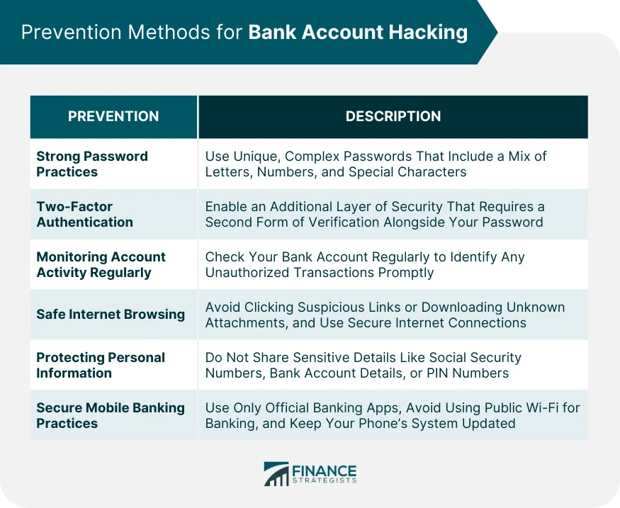 How to Prevent Bank Account Hacking Overview & Prevention