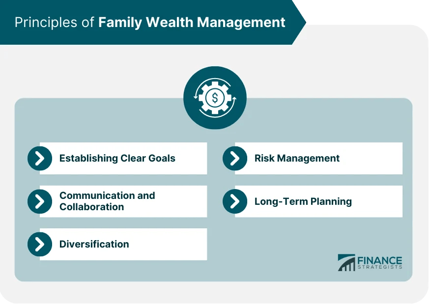 Family Wealth Management Definition, Principles, & Strategies