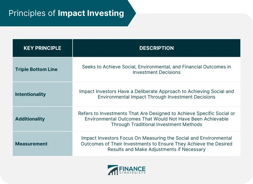 Impact Investing Definition, Principles, Strategies, & Sectors