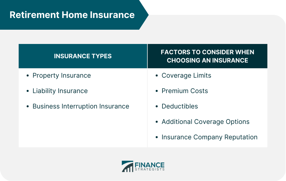 Retirement Home Insurance Definition, Types, Pros, & Cons