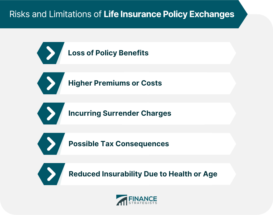 Life Insurance Policy Exchanges Types, Factors, & Steps