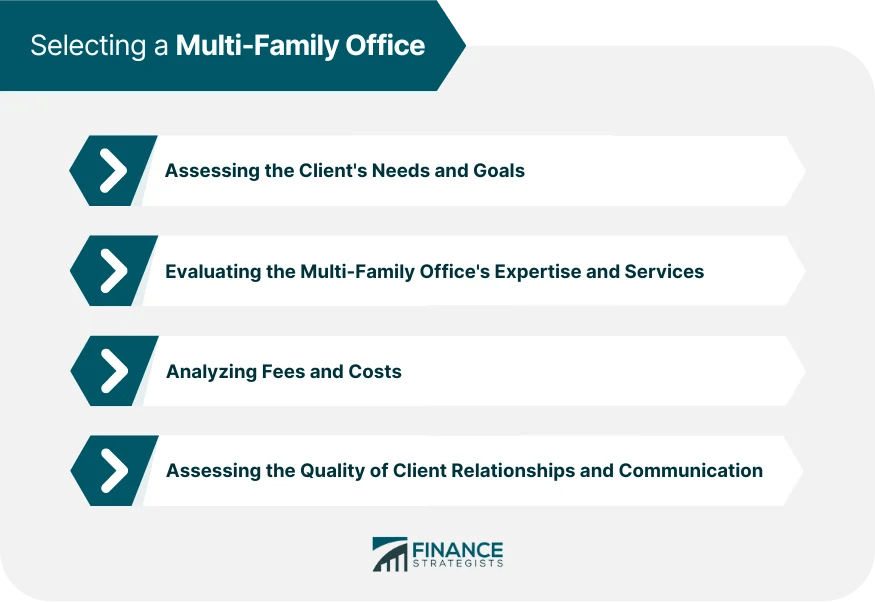 MultiFamily Offices Meaning, Services, Types, & Choosing One