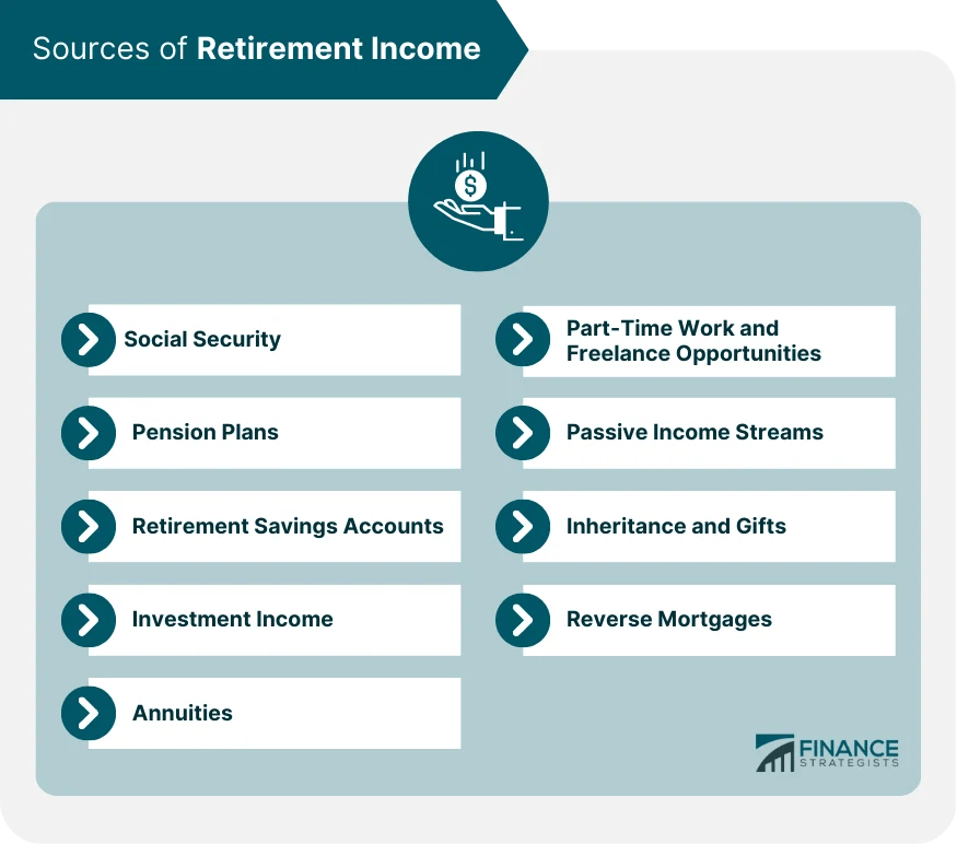 Retirement Sources Examples and Key Strategies