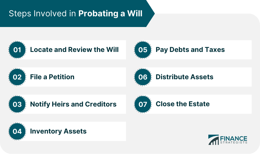 Do All Wills Go Into Probate? Overview, Steps, How to Avoid