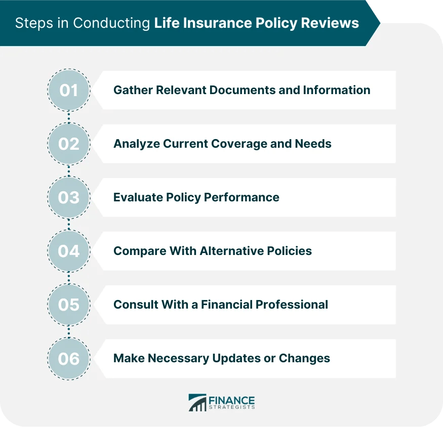 Life Insurance Policy Review Types, Steps, Reasons, & Tips