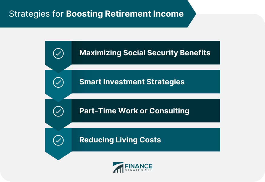 What Is the Average for Retirees? Finance Strategists