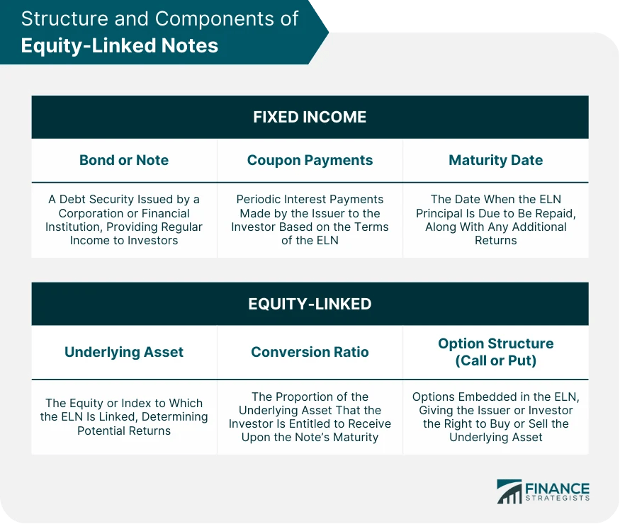 EquityLinked Notes Definition, Structure, Benefits & Risks