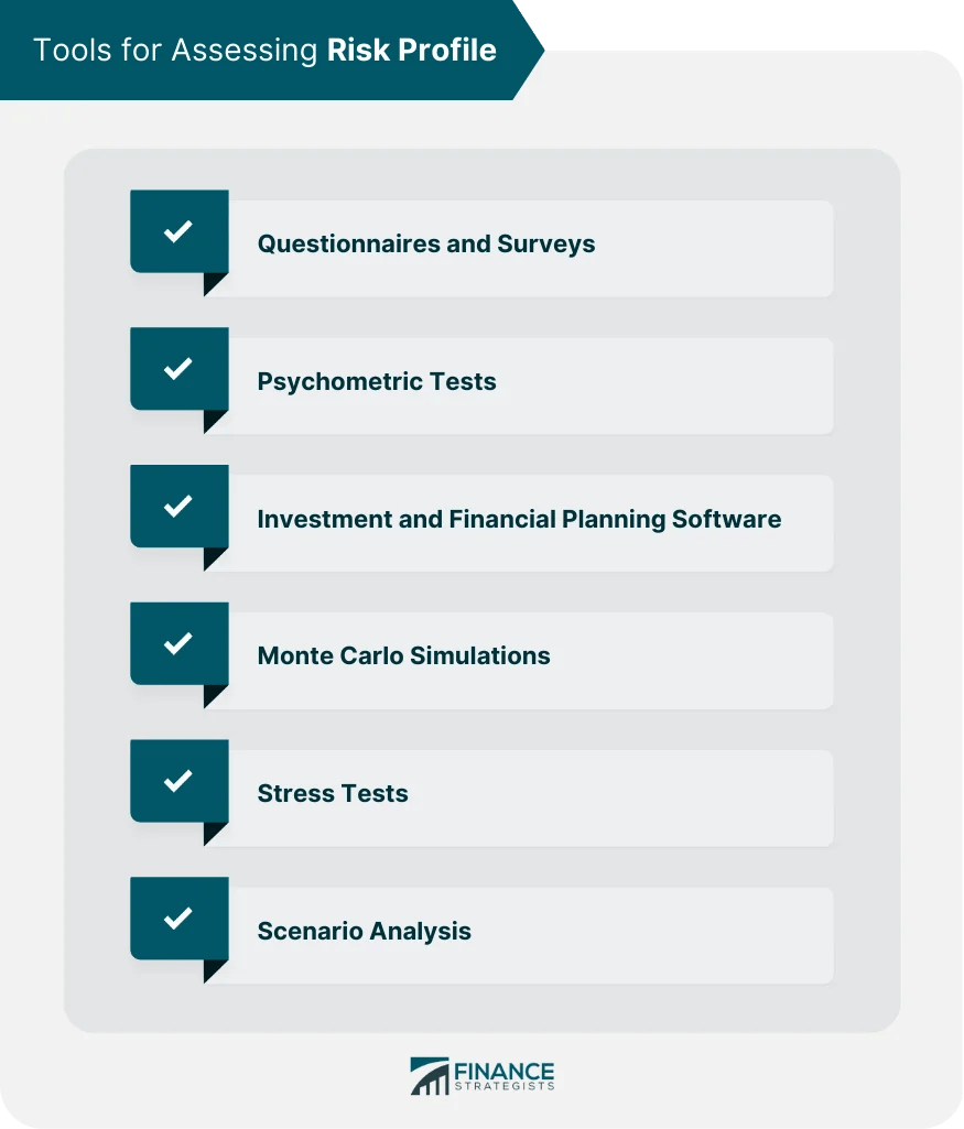 Risk Profile Definition, Types, & Benefits, Drawbacks, & Tips
