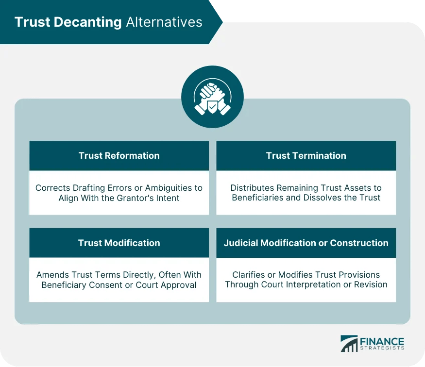 Trust Decanting Definition, Factors, Process, & Alternatives