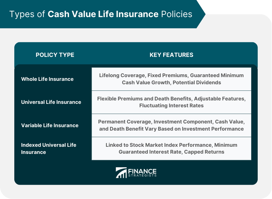Cash Value Life Insurance Benefits, Drawbacks, & Strategies