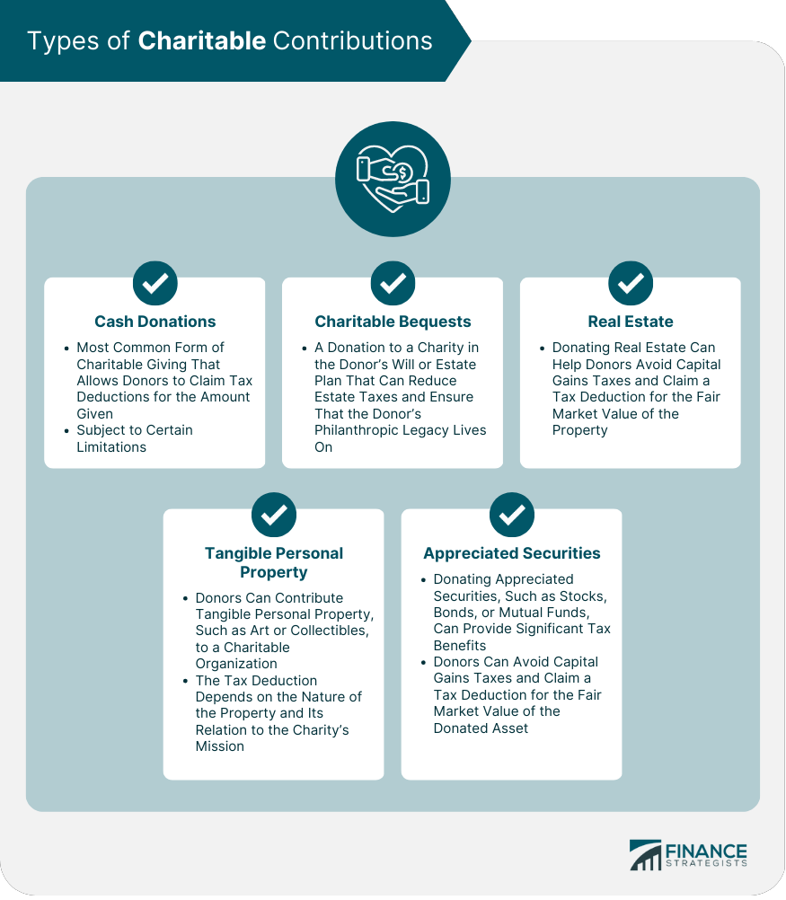 TaxEfficient Charitable Giving Definition, Strategies, Planning