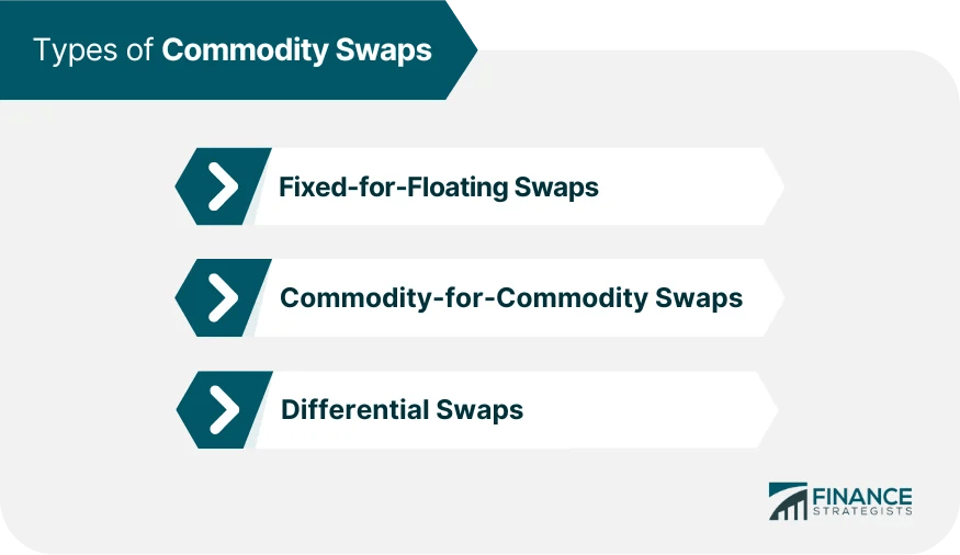 Commodity Swaps Definition, Types, Structure, Pros, & Cons