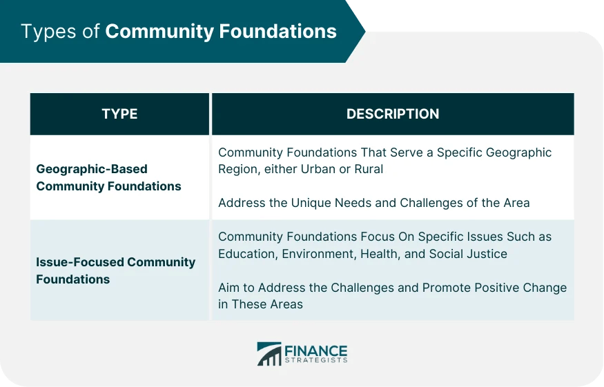 Community Foundations Definition, Types, Roles, & Challenges