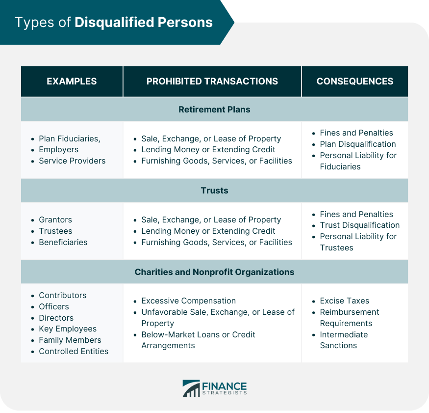 Disqualified Persons Meaning, Identification, and Management