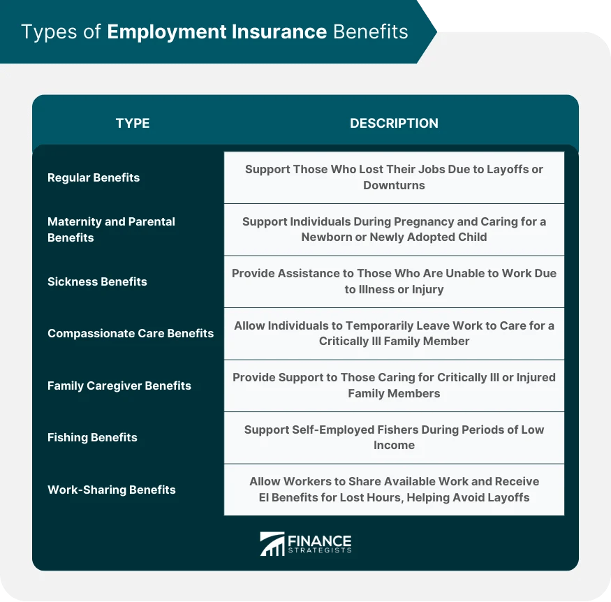 Employment Insurance (EI) Definition, Eligibility, and Benefits