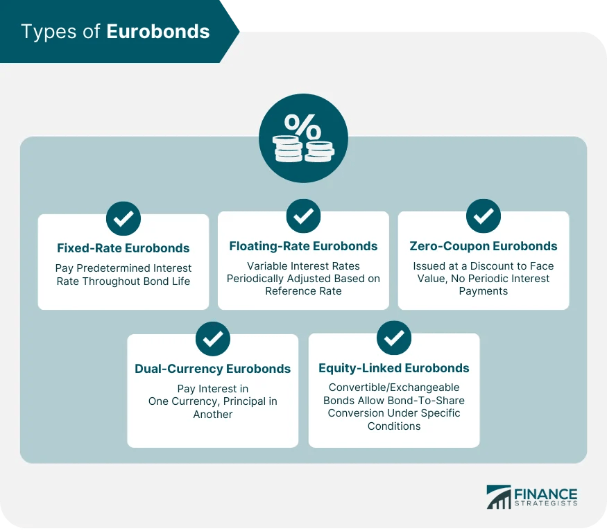 Eurobond Definition, Participants, Process, Pros, and Cons