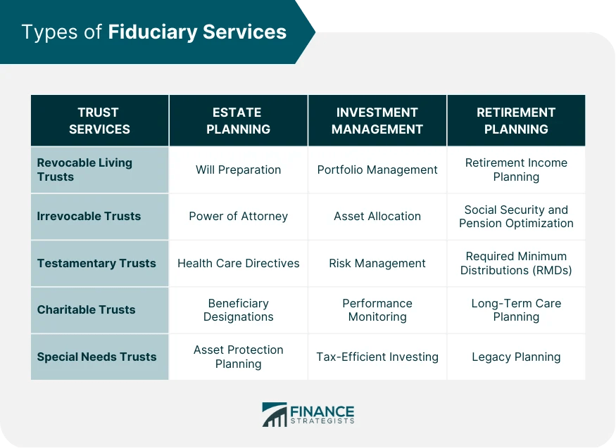 Fiduciary Services Definition, Types, and the Fiduciary Standard
