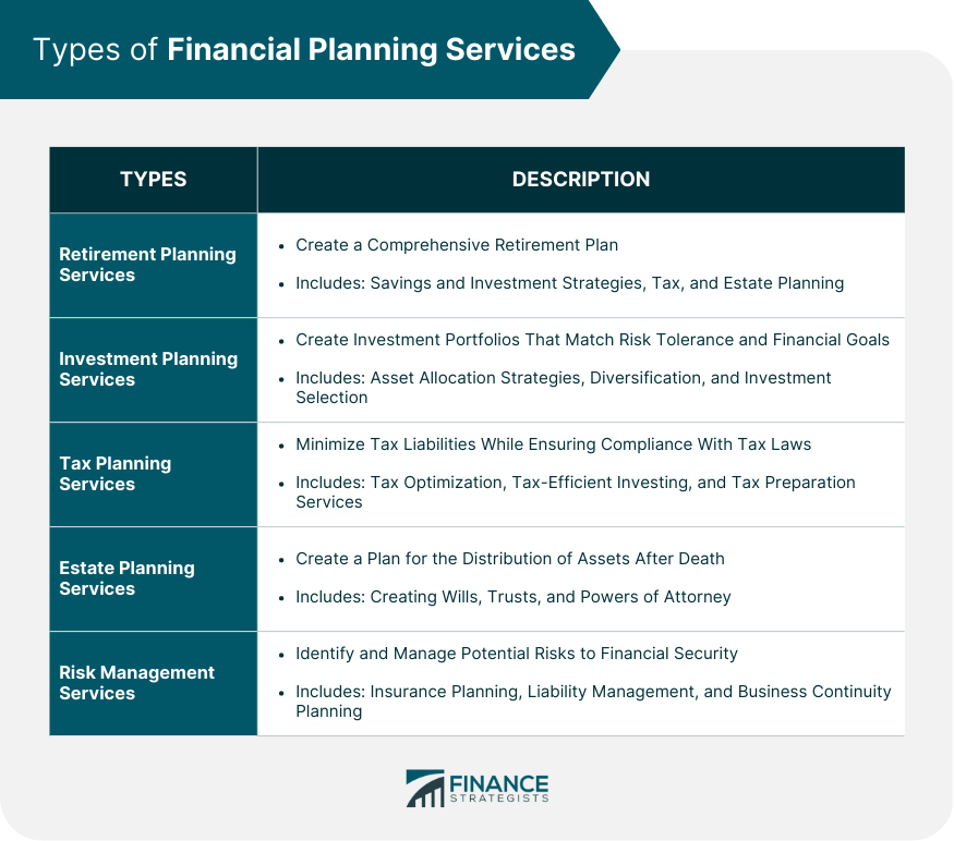Financial Planning Services Definition, Types, & Benefits