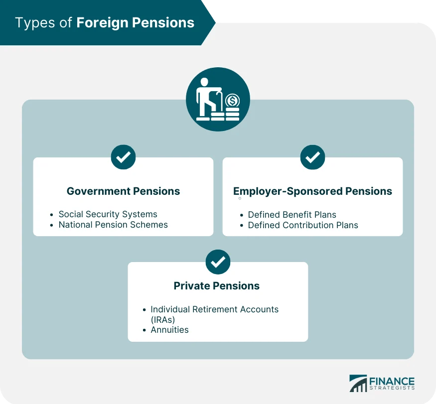 Foreign Pensions Definition, Types, Taxation, & Strategies