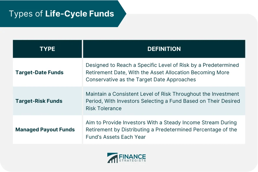 LifeCycle Funds Definition, Types, Limitations, & Choosing One