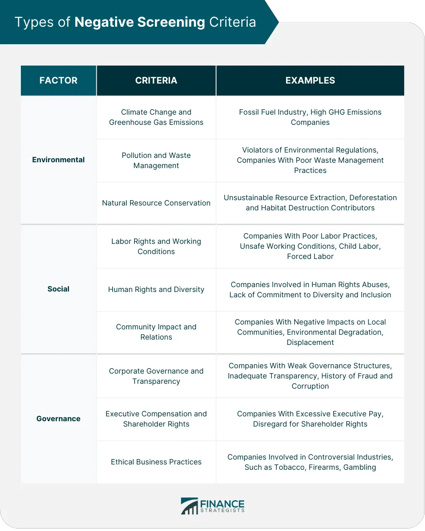 Negative Screening Definition, Criteria, and Implementation