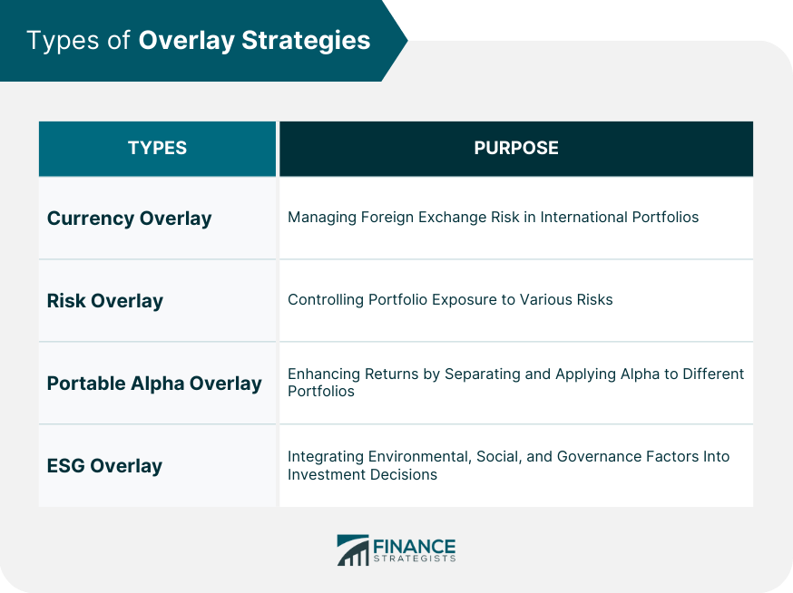 Overlay Definition, Importance, Mechanics, Benefits, & Risks