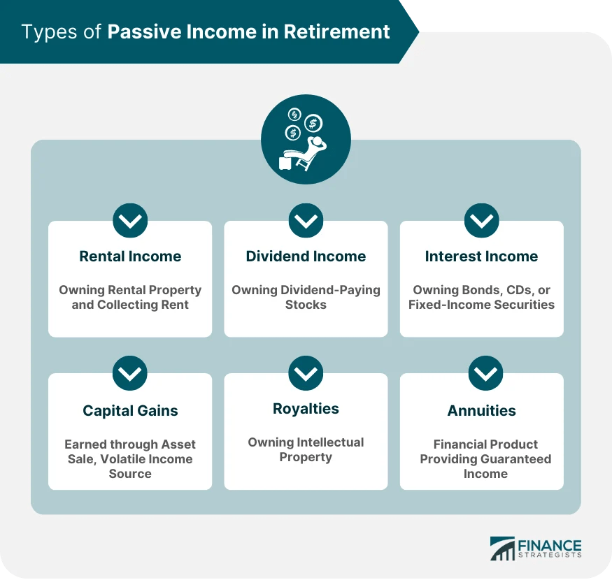 Passive in Retirement Definition, Types, Pros and Cons