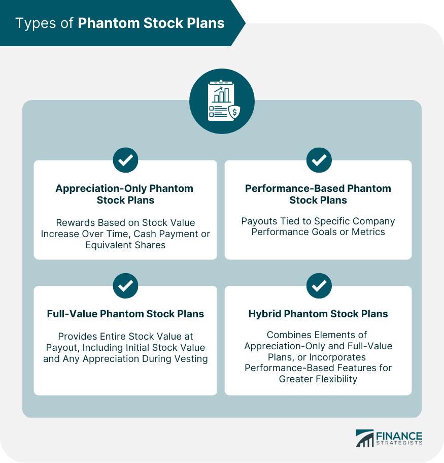 Phantom Stock Plans Definition, Types, Features, Pros & Cons