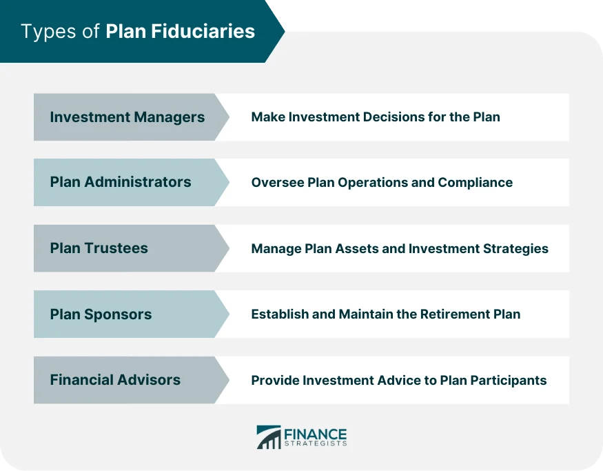 Plan Fiduciary Definition, Types, Framework, & Best Practices