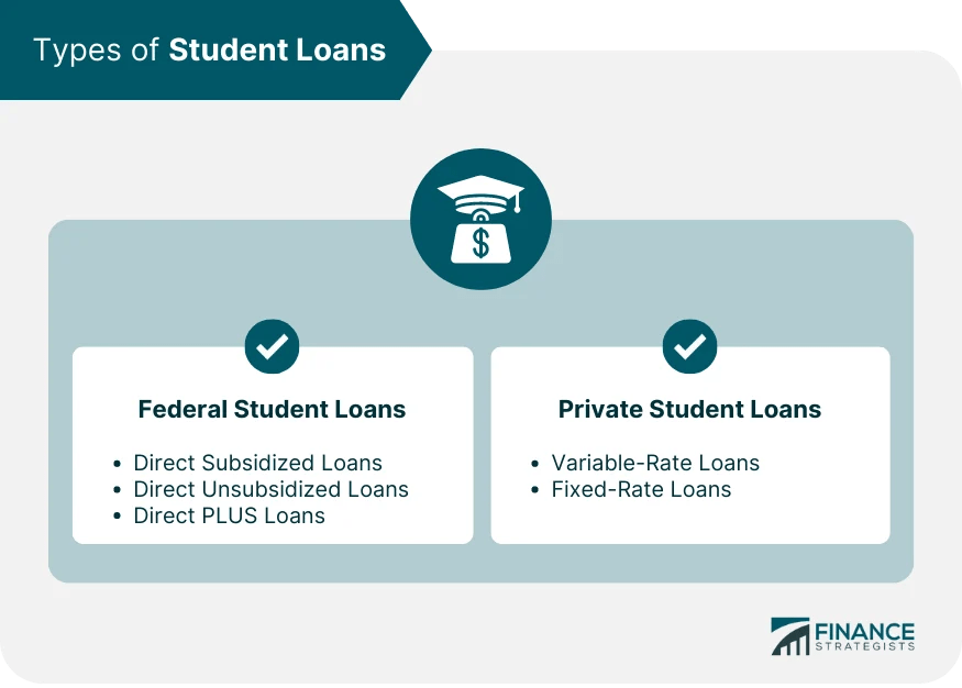 Student Loan Refinancing Definition, Types, Eligibility, & Factors