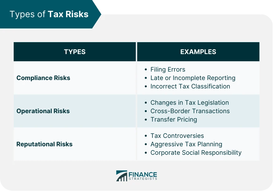 Tax Risk Management Definition, Framework, & Best Practices