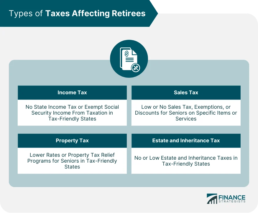 TaxFriendly States for Retirees Evaluation, Strategies, Benefits