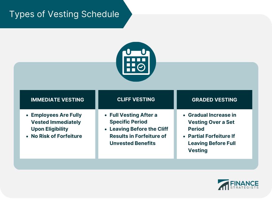 Retirement Plan Forfeitures Definition, Causes, & Prevention