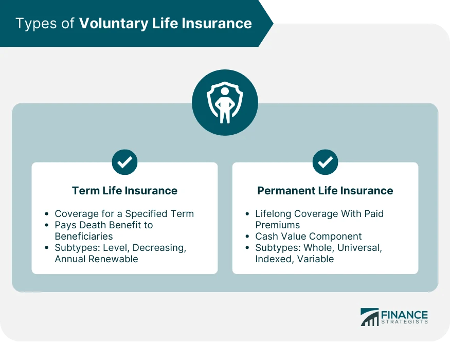 Voluntary Life Insurance Definition, Types, Features, & Factors