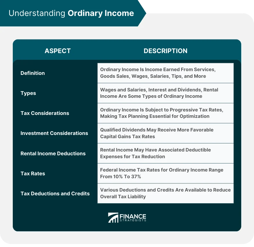 Capital Gains vs Ordinary Overview and Comparison