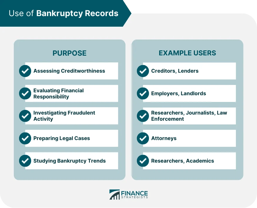 Are Bankruptcies Public Record? Finance Strategists