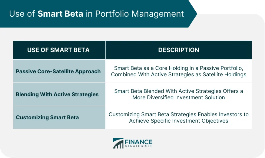 Smart Beta Definition, Key Principles, Pros & Cons, and Trends