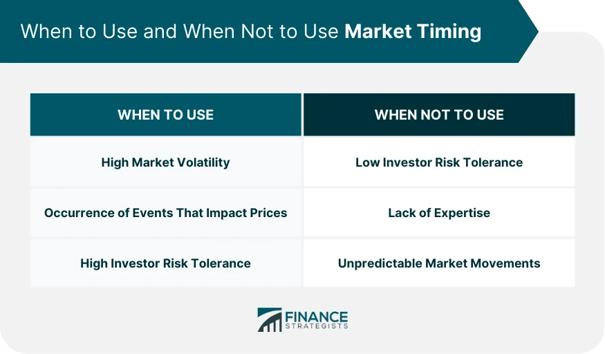 Market Timing Definition, How It Works, When to Use It, & Risks