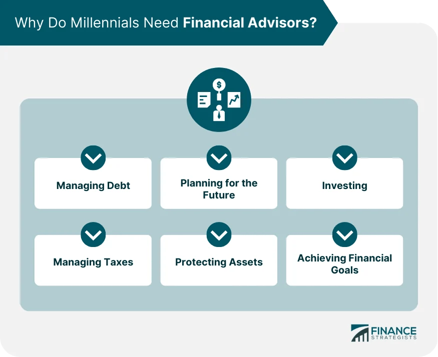 Financial Advisor for Millennials Benefits and How to Find One