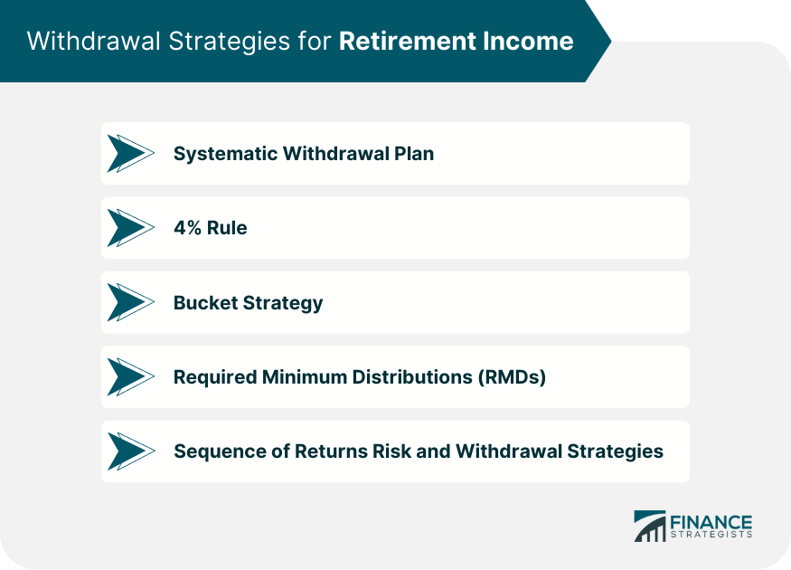 Withdrawal Benefits Definition, Types, Implications, & Strategies