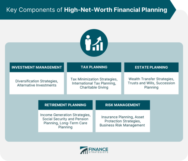 Financial Planning Meaning & Key Components