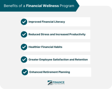 Financial Wellness Program | Meaning, Components, & Benefits