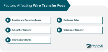 Wire Transfer Fees | Definition, Types, & How to Minimize