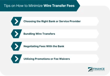 Wire Transfer Fees | Definition, Types, & How to Minimize