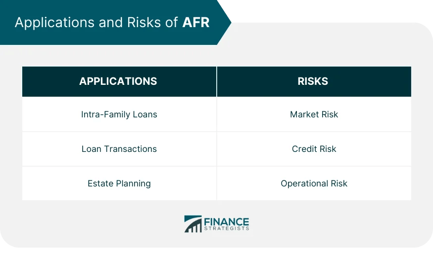 Afr Rates July 2025 - Binny Ursula