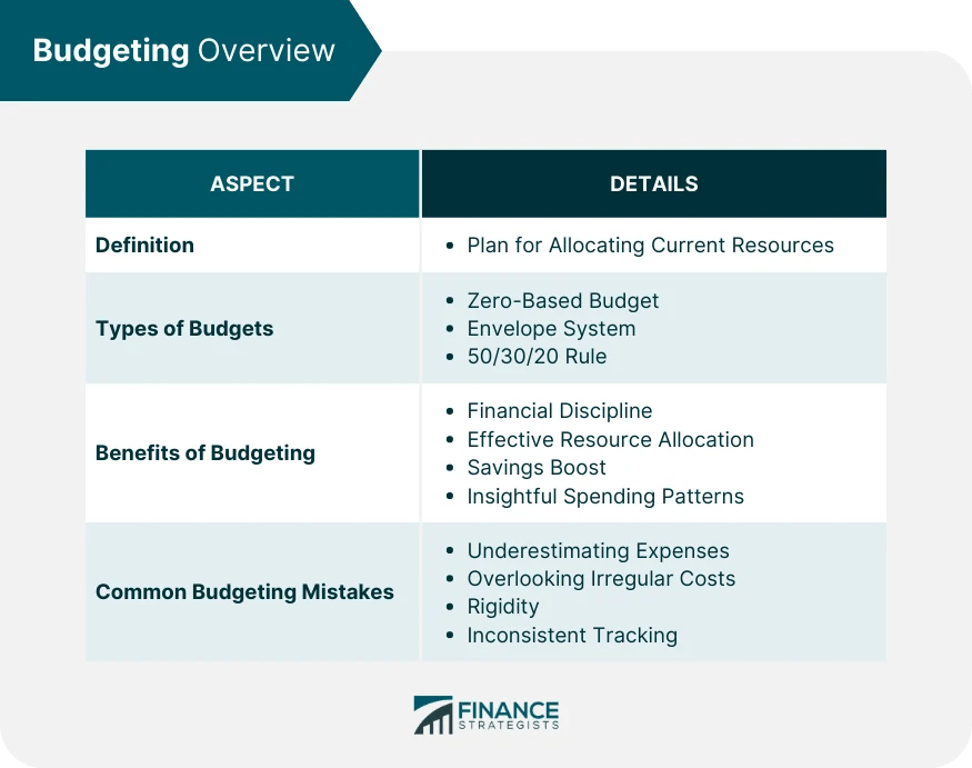 Financial Planning vs Budgeting Differences and Relationship