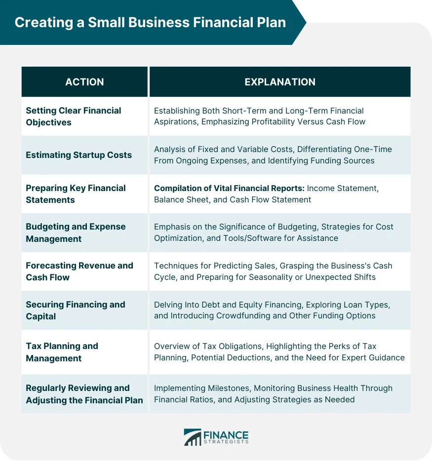 Creating a Small Business Financial Plan Overview of the Steps