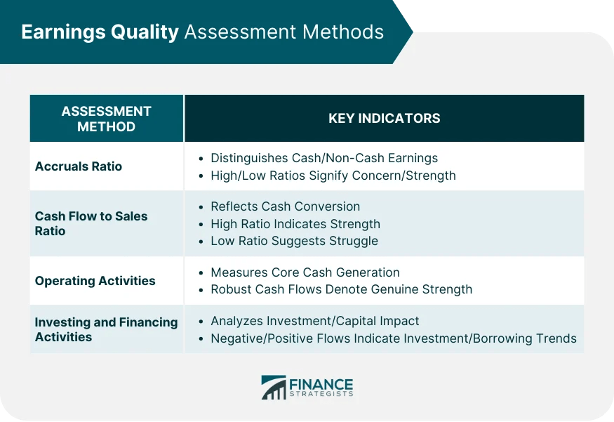 Quality of Earnings Definition, Factors, Indicators, Red Flags