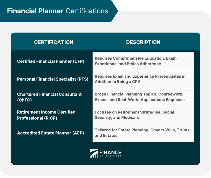 What Degree Do You Need to Be a Financial Planner?
